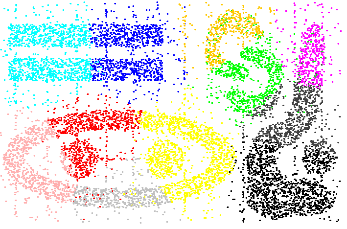 Figure 28